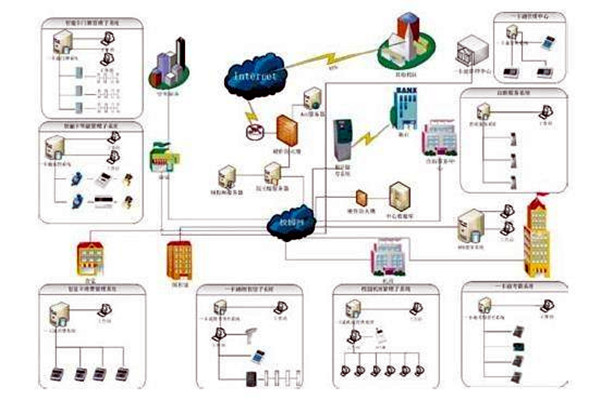 楼宇自控系统包括哪些？