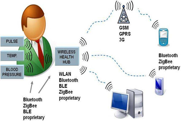 楼宇智能化系统的先进性体现在哪里？
