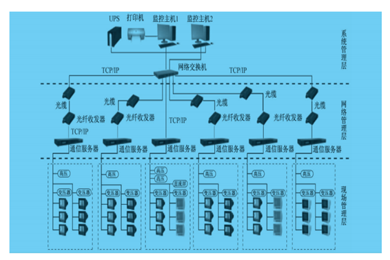 电力监控系统(图1) 1-200G30S61L39.png