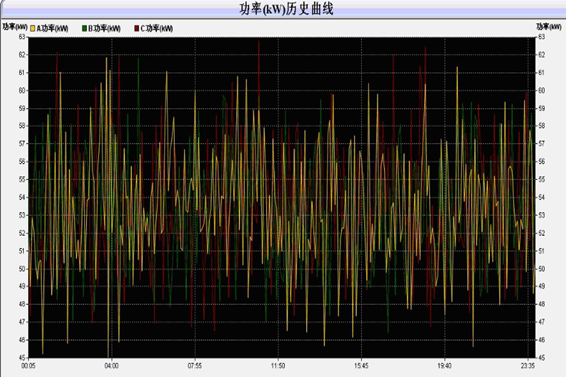 电力监控系统(图2) 1-200G30T013455.png
