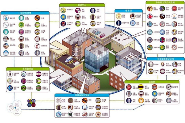 智能楼宇自控系统的集成目标是什么？