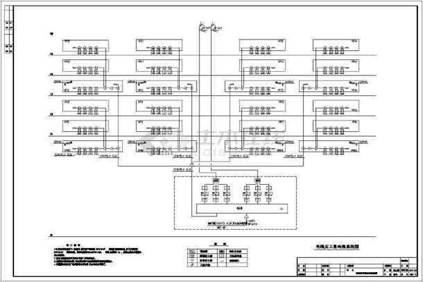 楼宇自控系统电气部分的规划思路！