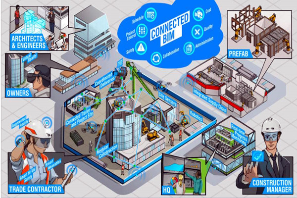 楼宇自动化系统以BIM技术为依托实现业务整合！