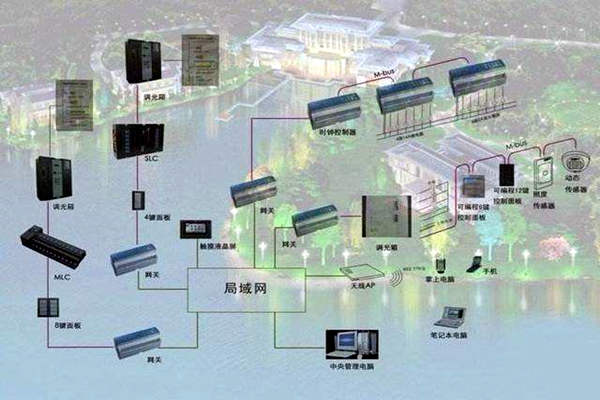 楼宇自控系统如何真正服务于人们？