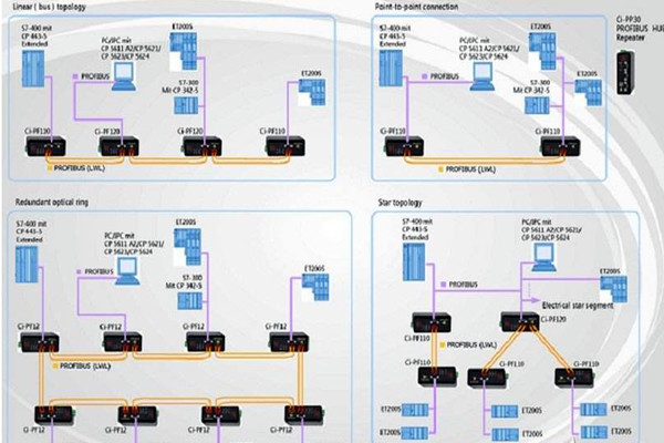 智能楼宇自控系统现场总线的体系结构！(图1)