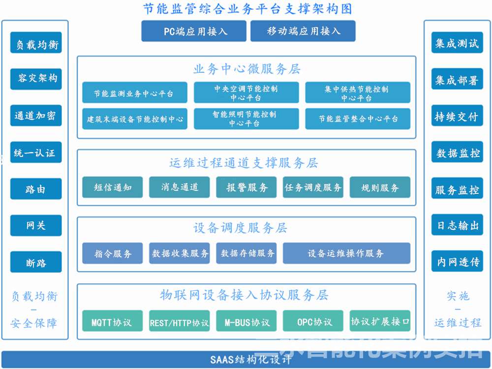 台儿庄市民中心节能监测案例(图3)