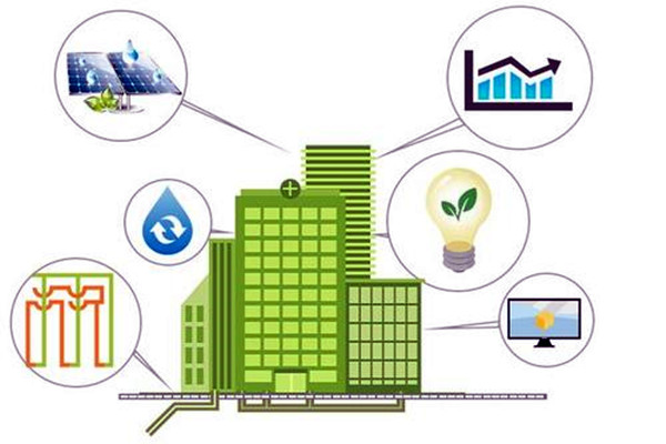 因缘际会，楼宇自控工程与智能化技术！(图1)