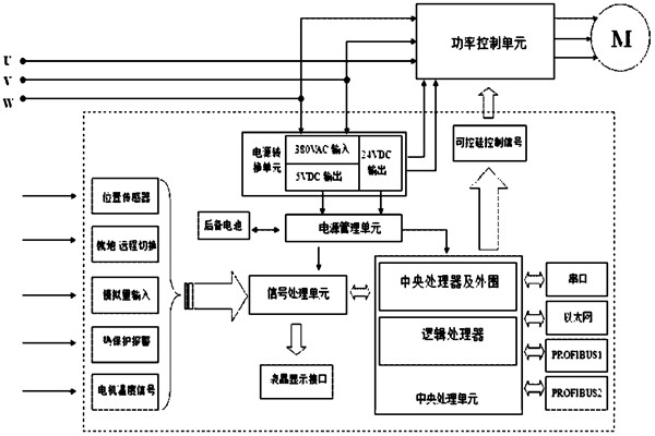 楼宇自控系统对电源有什么要求？(图1)