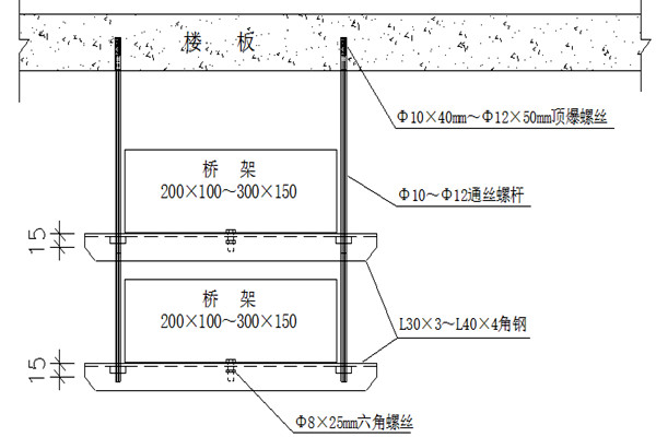 桥架安装不合理会影响楼宇智能化的实现！(图1)