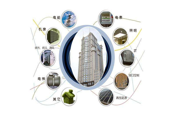 楼宇智能化设备安装与运行实操！(图1)