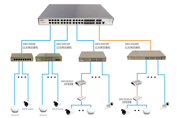 楼宇控制过程智能视频分析的应用！(图1)