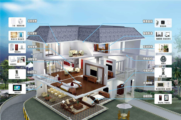 楼宇自动化系统的程序说明！(图1)