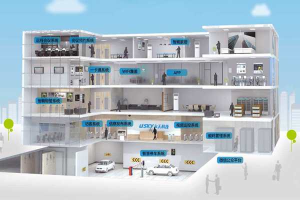 楼宇自动化施工管理流程的"三设定"！(图1)