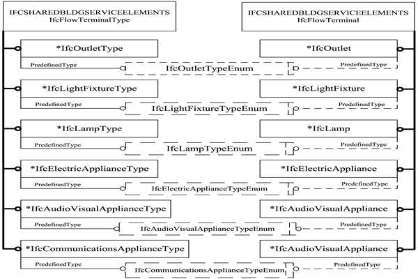 楼宇智能化IFC的前端设备数据描述！(图1)