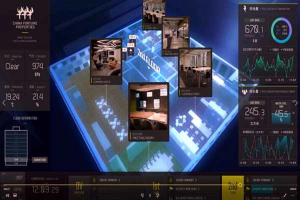 楼宇控制系统检测方法的讨论！(图1)