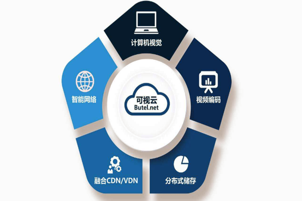 楼宇智能化系统重“硬”轻“软”？(图1)