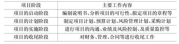 楼宇自动化基础层次的领悟！(图1)