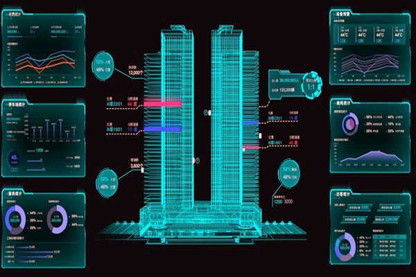 楼宇控制系统远程信息交互技术的应用！(图1)