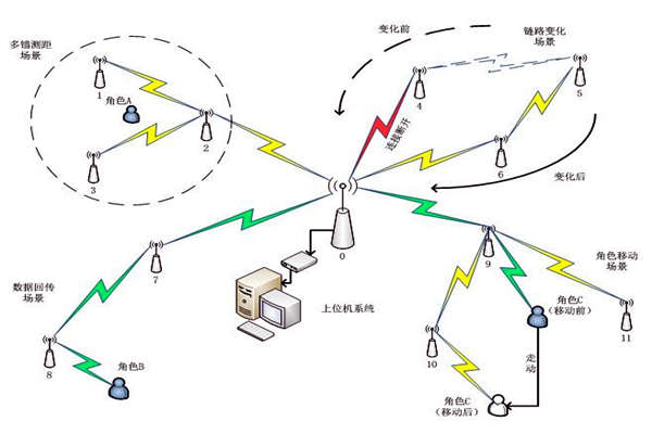 楼宇自控系统通信网络系统的主要内容！(图1)