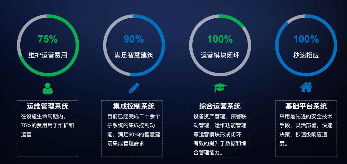 楼宇自控午夜视频在线网站！(图4)