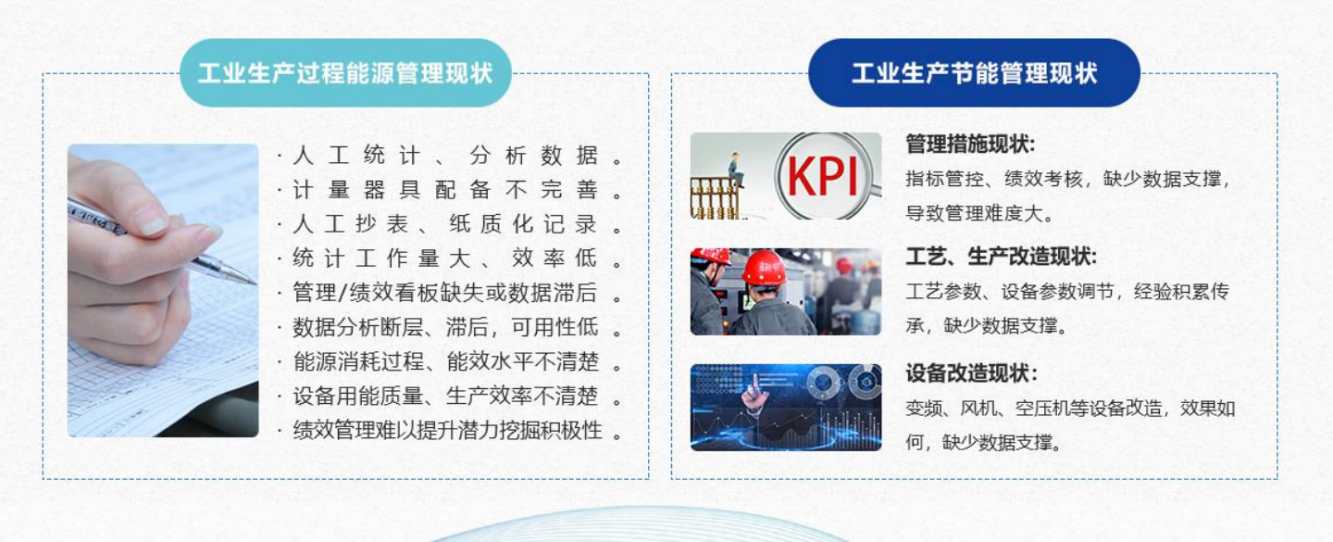 能源管控中心系统午夜视频在线网站！(图1)