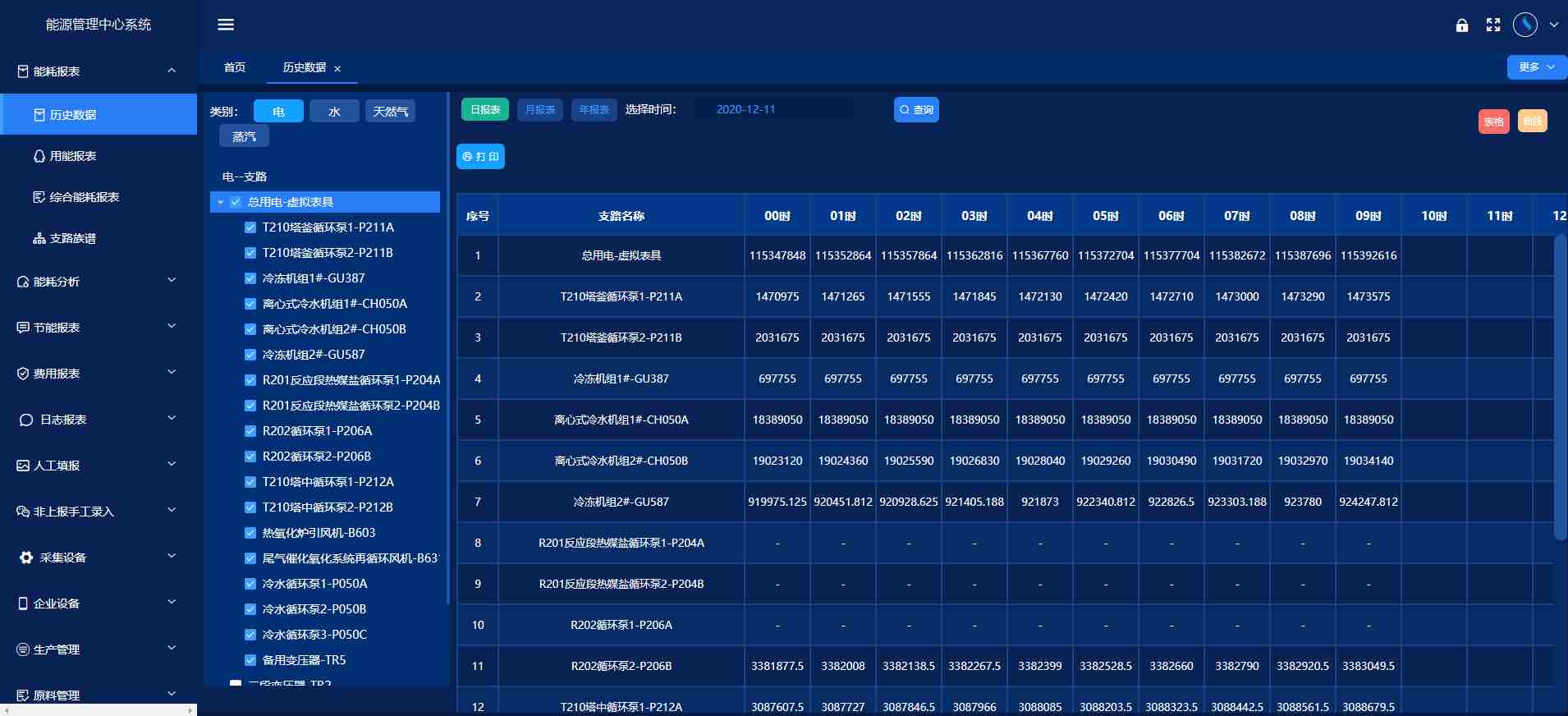 能源管控中心系统午夜视频在线网站！(图3)