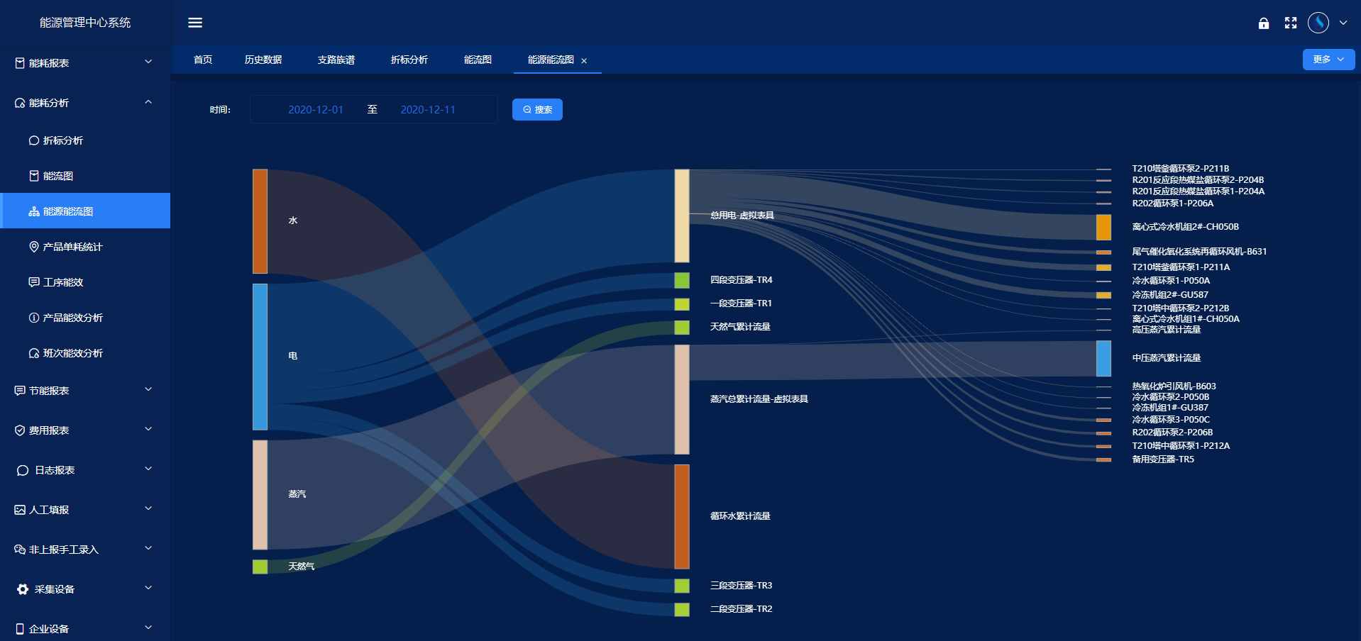 能源管控中心系统午夜视频在线网站！(图4)