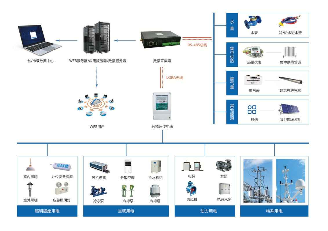 建筑能耗监测系统午夜视频在线网站！(图1)